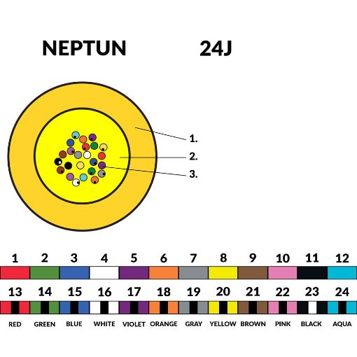 Slika NEPTUN 9/125 24J indoor bus cable 2000m